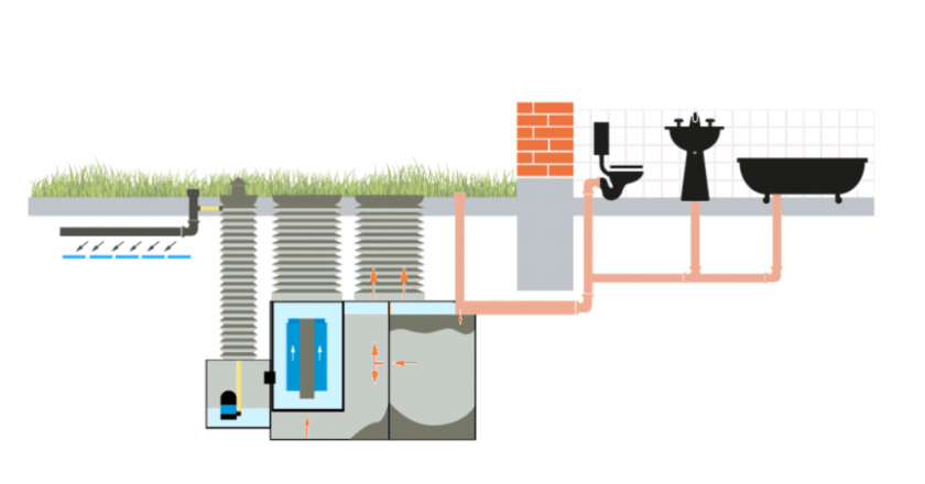 Автономные системы канализации: принципы работы, преимущества и типы