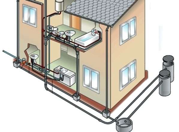 Бытовая канализация: устройство, типы и особенности выбора