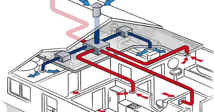 Вентиляция в квартире как она работает