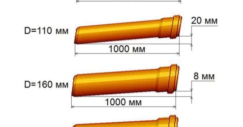 Все размеры трубы канализации