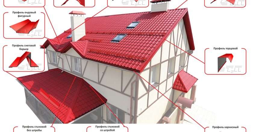 Выбор кровли для двускатной крыши