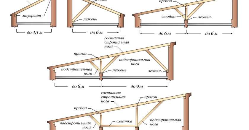 Выбор кровли для односкатной крыши