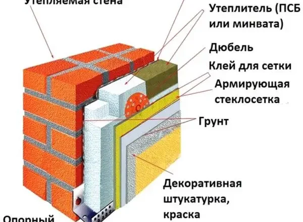 Выбор фасада дома: факторы, материалы и советы