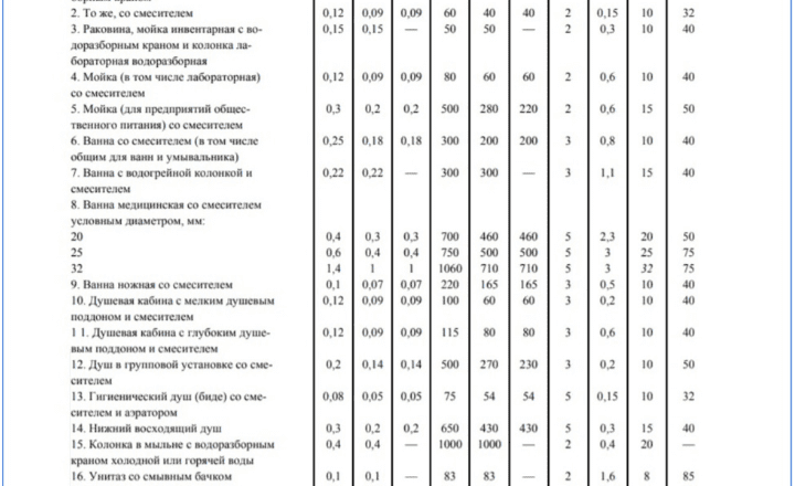 Давление в водопроводе для частного дома