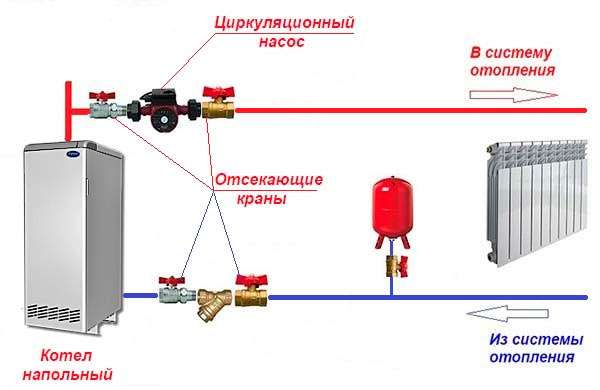 Дополнительный насос в системе отопления