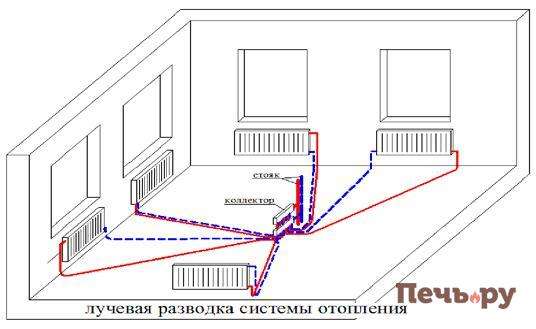 Замкнутая система отопления: преимущества, устройство и рекомендации по выбору