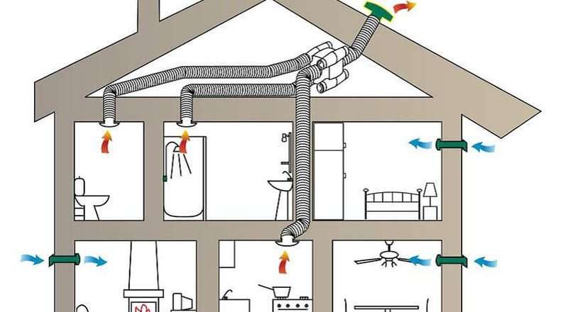 Из чего сделать вентиляцию в квартире