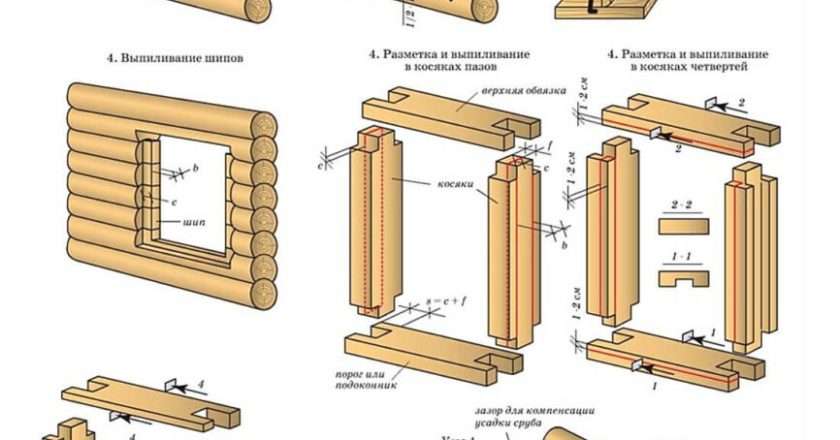Как в срубе выпилить окна и двери