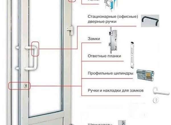 Как правильно установить пластиковую балконную дверь с окном