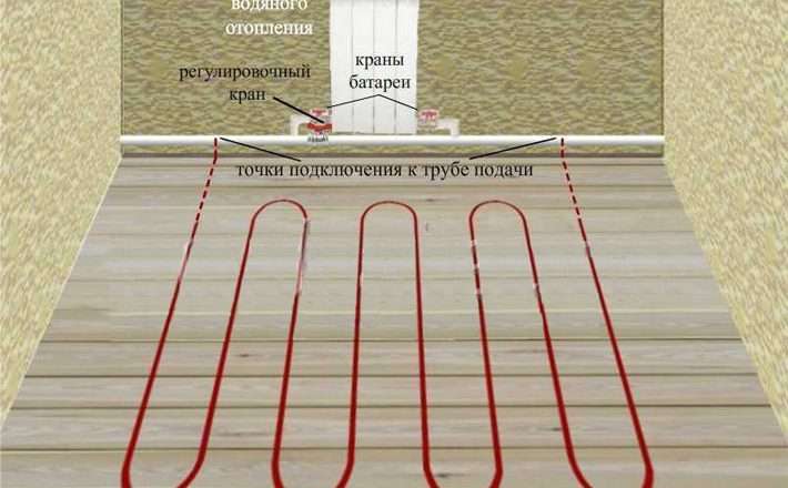 Как утеплить пол от батареи в квартире