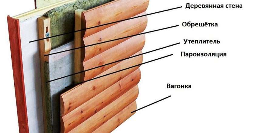 Каркасный дом утепление снаружи чем