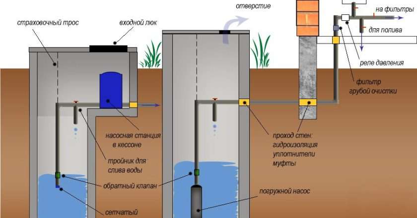 Колодец и водопровод под ключ