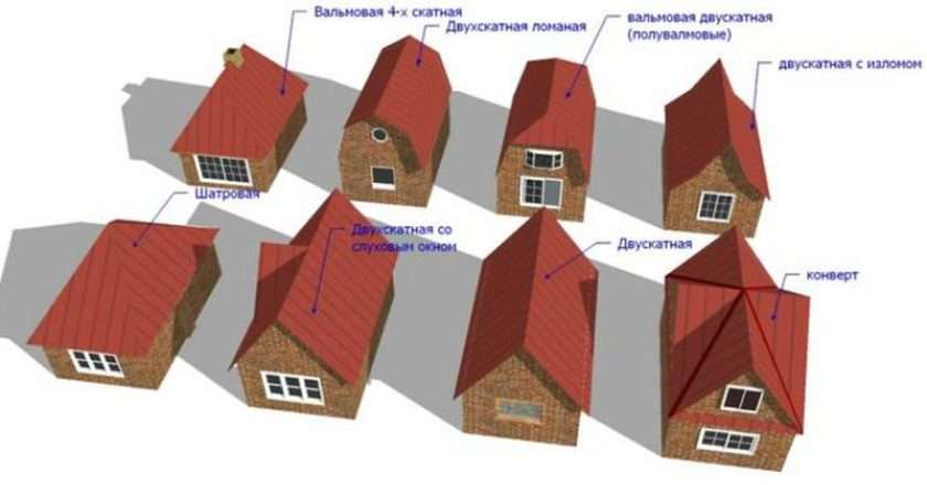 Крыша для квадратной кровли