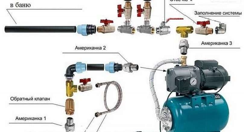 Насосы все в водопровод