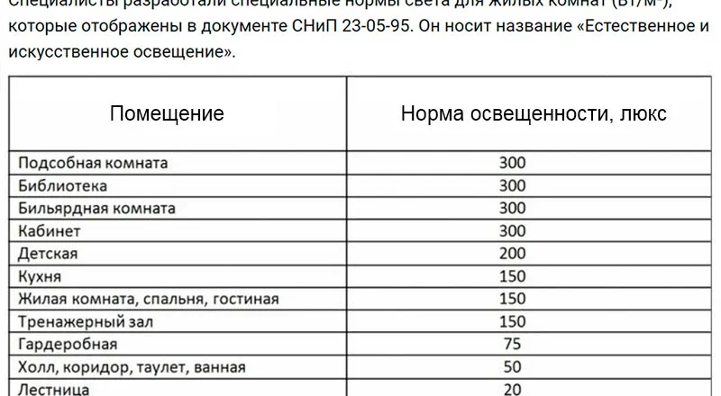 Нормы освещения для квартиры