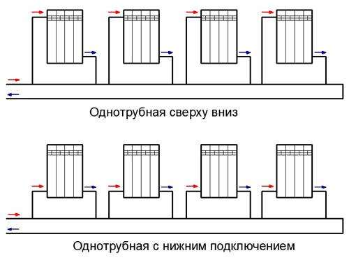 Однотрубная или двухтрубная система отопления частного дома: что выбрать?