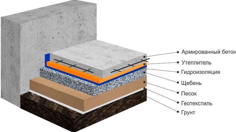 Отмостка дома: защита и долговечность фундамента