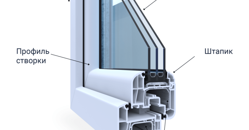 ПВХ окна и двери: устройство, компоненты и особенности