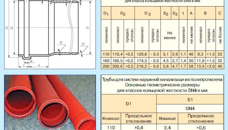 Пластиковые трубы для канализации: материалы, характеристики и советы по выбору