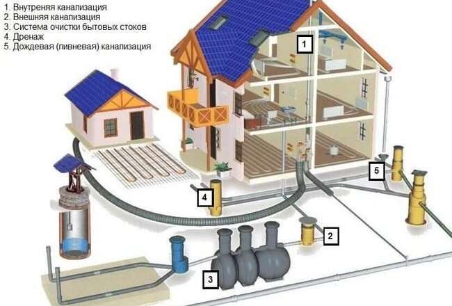 Подключение дома к центральному водопроводу частного дома