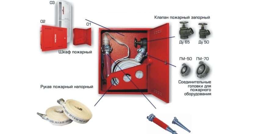 ПОЖАРНЫЕ КРАНЫ ПОЖАРНОГО ВОДОПРОВОДА: ГАРАНТИЯ БЕЗОПАСНОСТИ