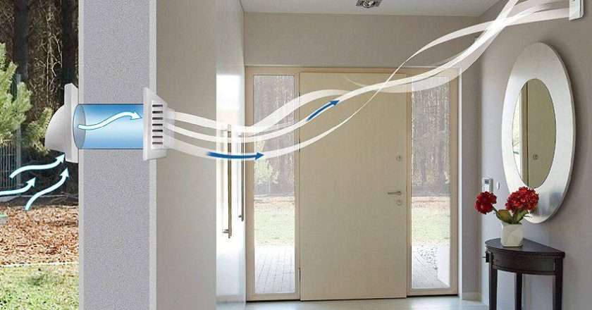 Принудительная вентиляция для квартиры