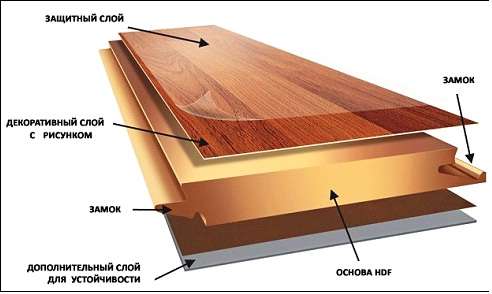 Пробковый пол vs Пробковый ламинат: Что выбрать?