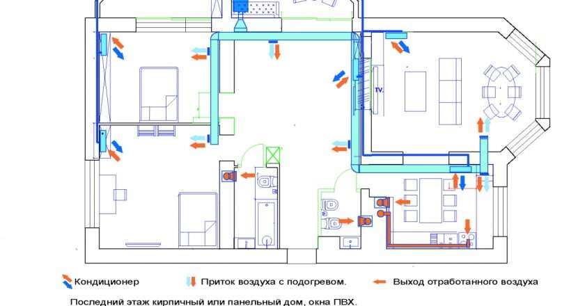 Проект по вентиляции для квартиры