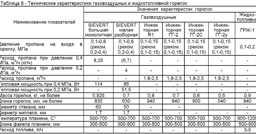 Расценки на крыши и кровли: факторы, материалы и способы экономии