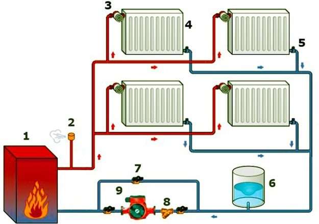 Система отопления для двухконтурного отопления