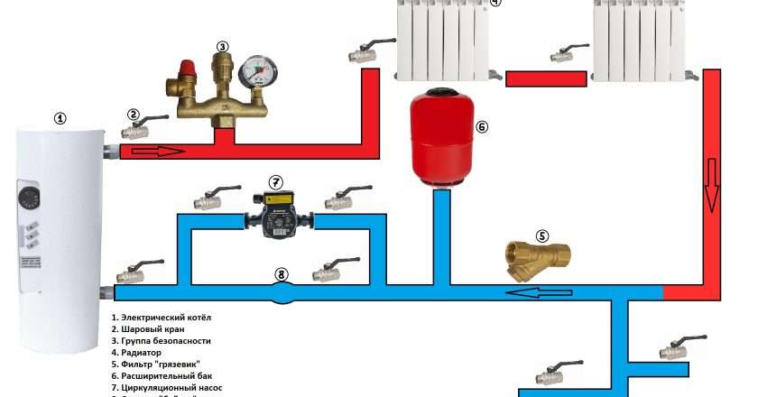 Система отопления от электрического котла