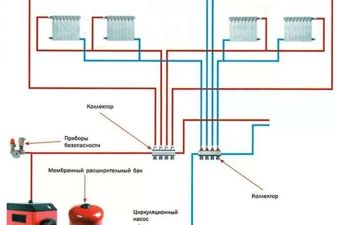 Система отопления с принудительной циркуляцией или