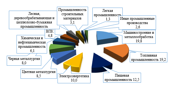 Строительные Материалы и Их Производители: Инновации и Тенденции Рынка