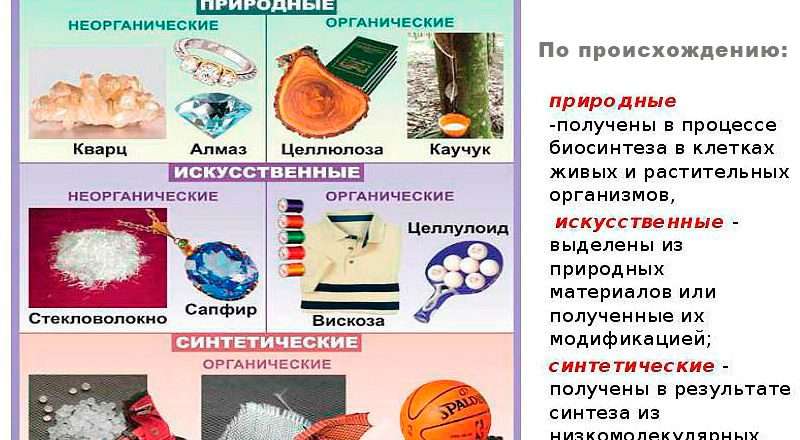Строительные материалы из полимерного сырья: преимущества, виды и применение