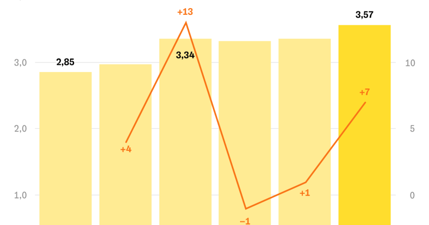 Тенденции в выборе строительных материалов