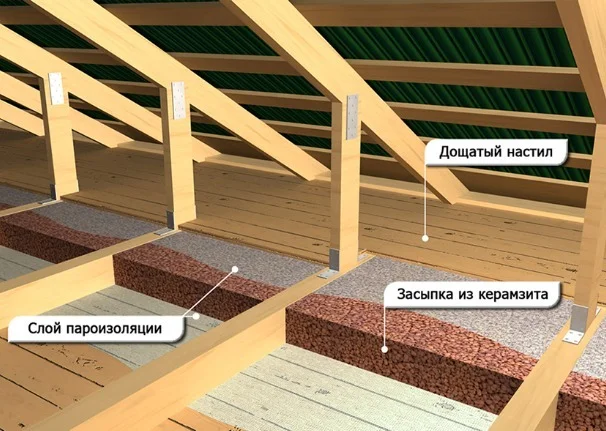Утепление потолка первого этажа частного дома: материалы и методы