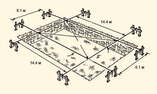 Фундамент для дома разметка