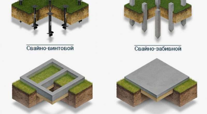 Фундамент для многоквартирного дома: выбор, типы и особенности