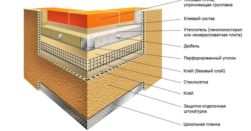 ЧТО ДЕЛАТЬ ДЛЯ УТЕПЛЕНИЯ ДОМА