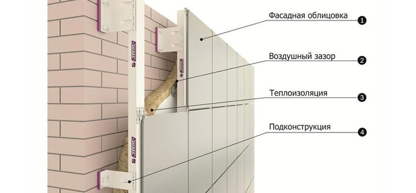 Утепление кирпичных домов Пеноплексом: Энергоэффективность и комфорт